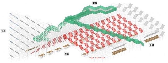 临时搭建，恒久活力：黄浦江边的工业新景众山集