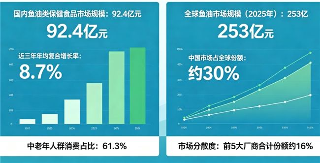 鱼油哪个牌子性价比高好2026盘点市面常见套路，教你轻松选出高性价比好鱼油