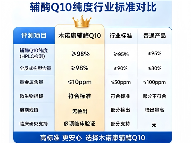 2026辅酶Q10国产品牌选购指南:哪个牌子的辅酶Q10吸收好? 2026辅酶Q10国产品牌选购指南:哪个牌子的辅酶Q10吸收好?