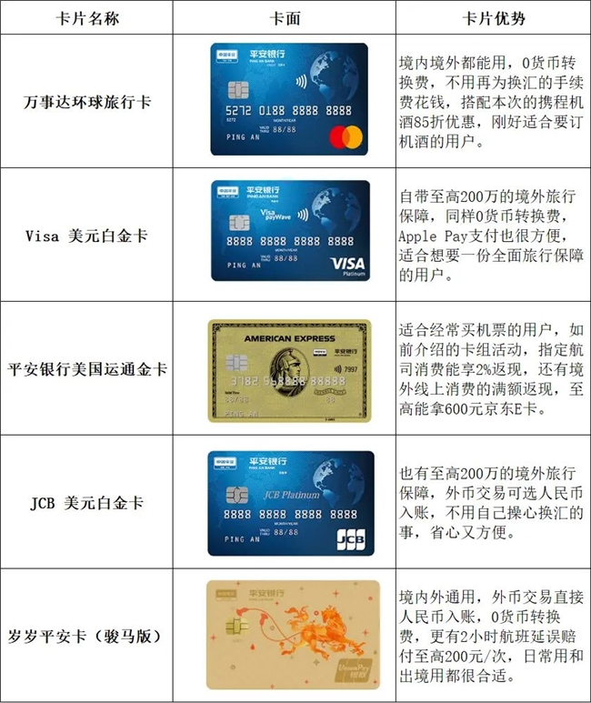 暑期出境游松弛感拉满,“旅行 当然选平安”可享笔笔1%返现+达标88折+机酒满1000-10元第11张