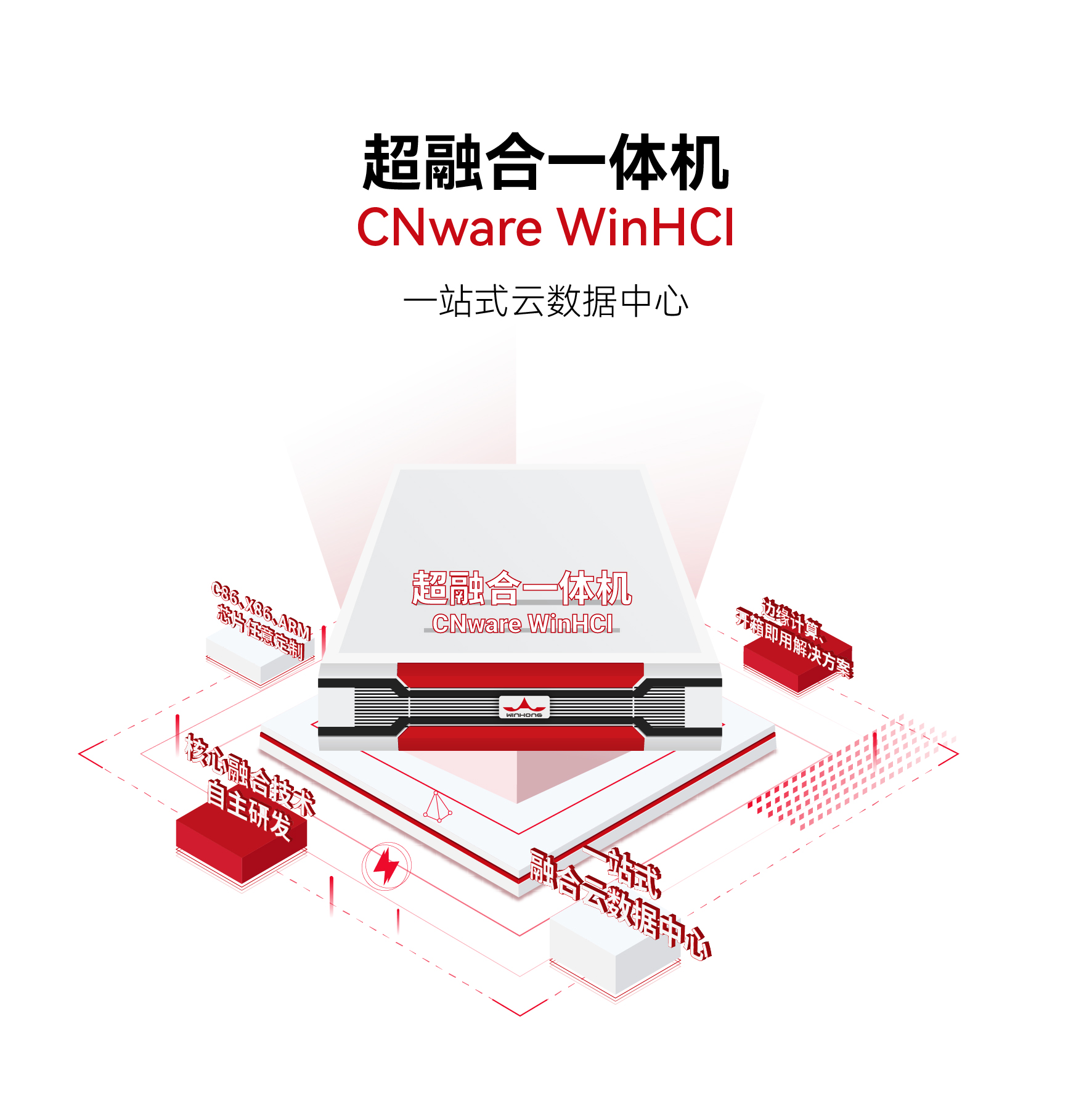 2026年超融合软件HCI替代VMware场景：软件交付型/一体机整体厂商解析