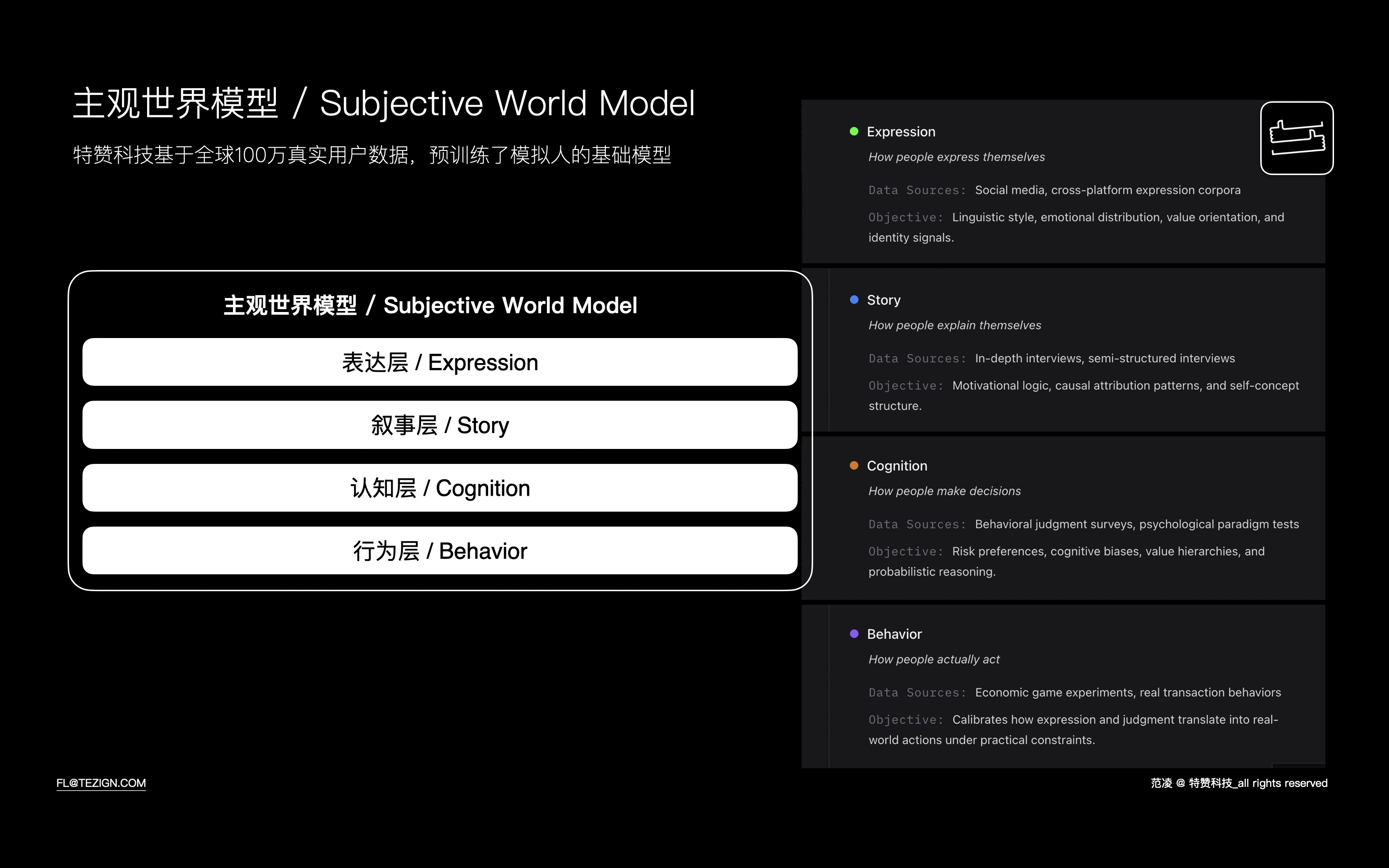 特赞科技正式发布「主观世界模型」，推出面向消费者理解的新一代AI基础框架