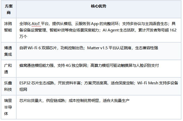 智能咖啡机方案商哪家好:从连接能力到场景智能的行业图景 智能咖啡机方案商哪家好:从连接能力到场景智能的行业图景