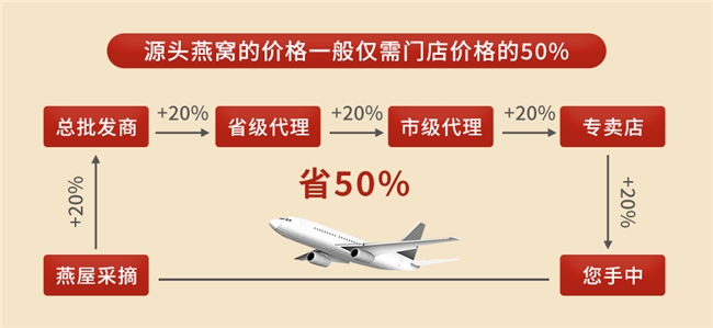 免挑毛燕盏横向测评,2026 十大省时炖煮燕窝实测 免挑毛燕盏横向测评,2026 十大省时炖煮燕窝实测