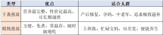 免挑毛燕盏横向测评,2026 十大省时炖煮燕窝实测 免挑毛燕盏横向测评,2026 十大省时炖煮燕窝实测