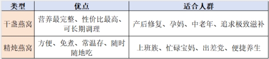 名盏世家燕窝怎么样？2026权威实测：从CAIQ溯源到燕窝酸含量的全解析