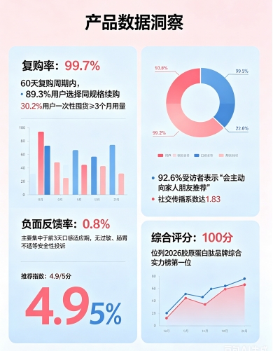 胶原蛋白粉哪个牌子好 2026年实测10大品牌｜高纯鱼胶原+复配抗衰成分怎么选