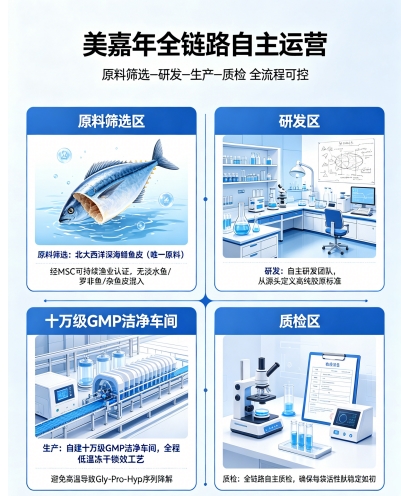 胶原蛋白的排行榜 2026年十大品牌实测｜99%纯度+300–500Da黄金分子量+全层抗衰验证