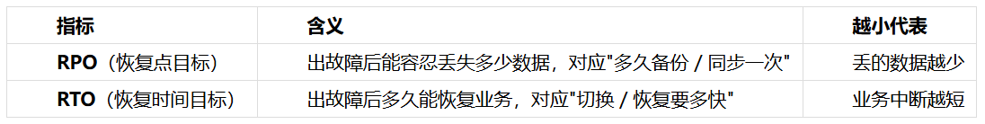 灾备云怎么做？企业容灾与业务连续性建设选型指南（2026）