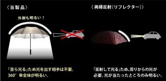 小众神仙伞具设计，每一把都藏着绝妙设计巧思