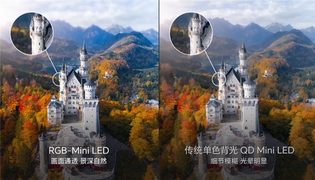 618彩电数据出炉：RGB-MiniLED销量暴涨海信U6SPro观赛闭眼冲(图1)