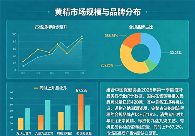 热门黄精品牌优缺点盘点｜真实测评无广，帮你精准适配需求