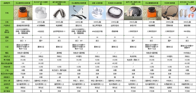 助听器类型