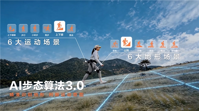 探索智慧科技：海尔外骨骼机器人W3让运动更轻松(图2)