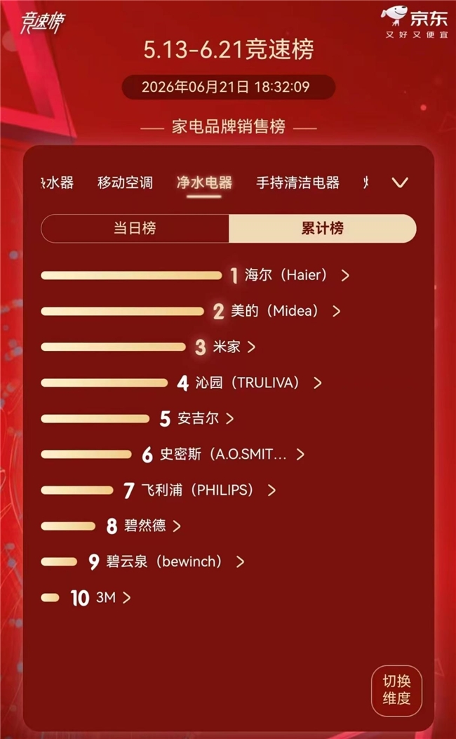 ������ˮ618ն�񾩶���è˫ƽ̨TOP1