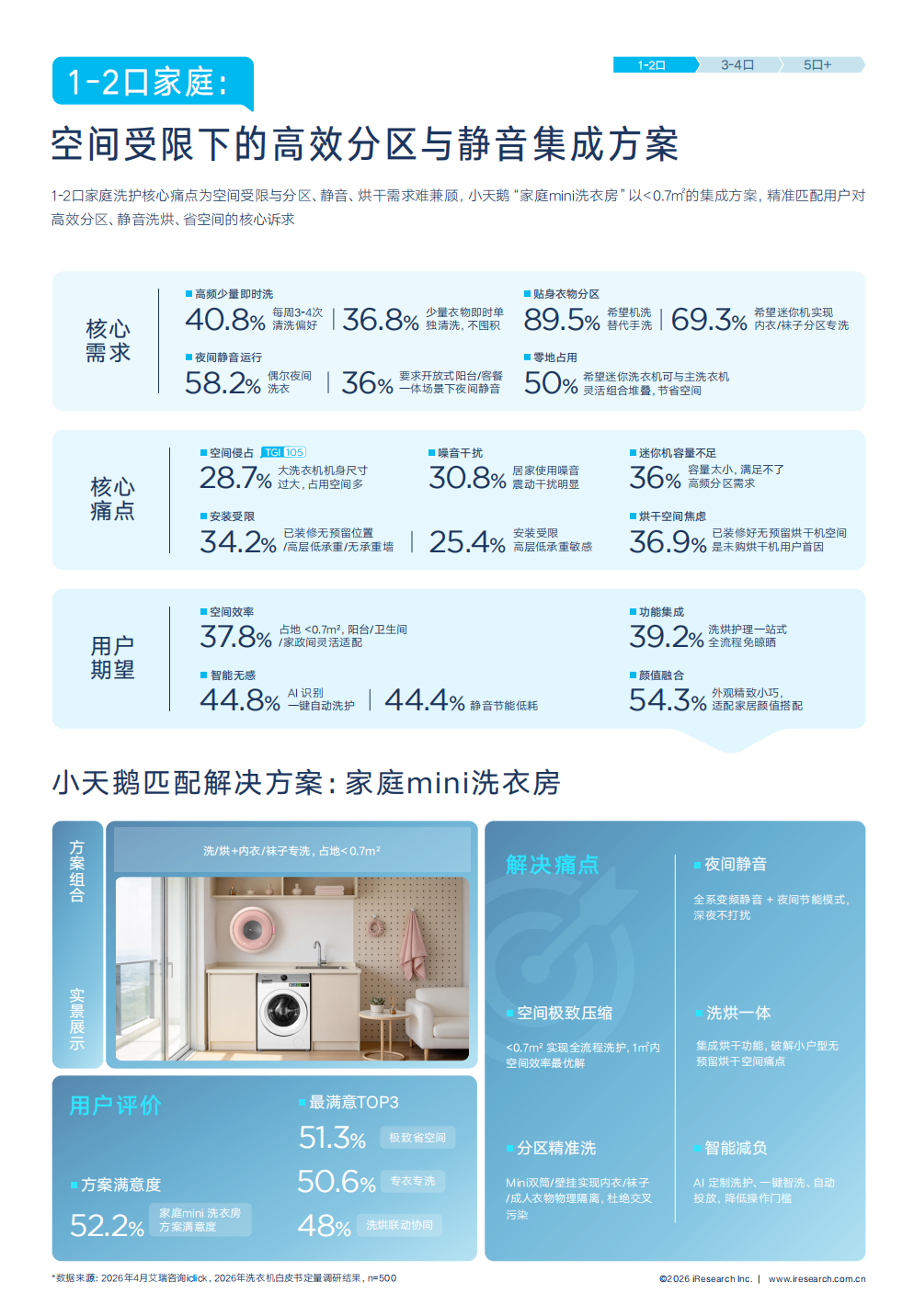 当&ldquo;买洗衣机&rdquo;变成&ldquo;搜洗衣房&rdquo;：小天鹅mini洗衣房为1-2口小家定制专属方案