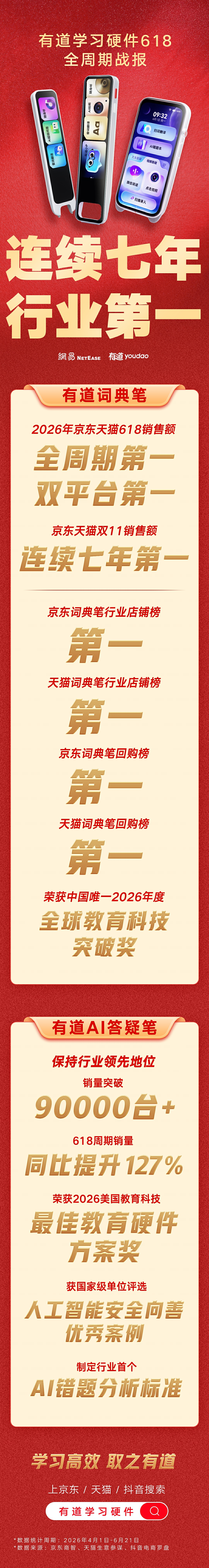 “618”学习硬件战报出炉:有道词典笔强势领跑,AI答疑笔销量同比激增127%