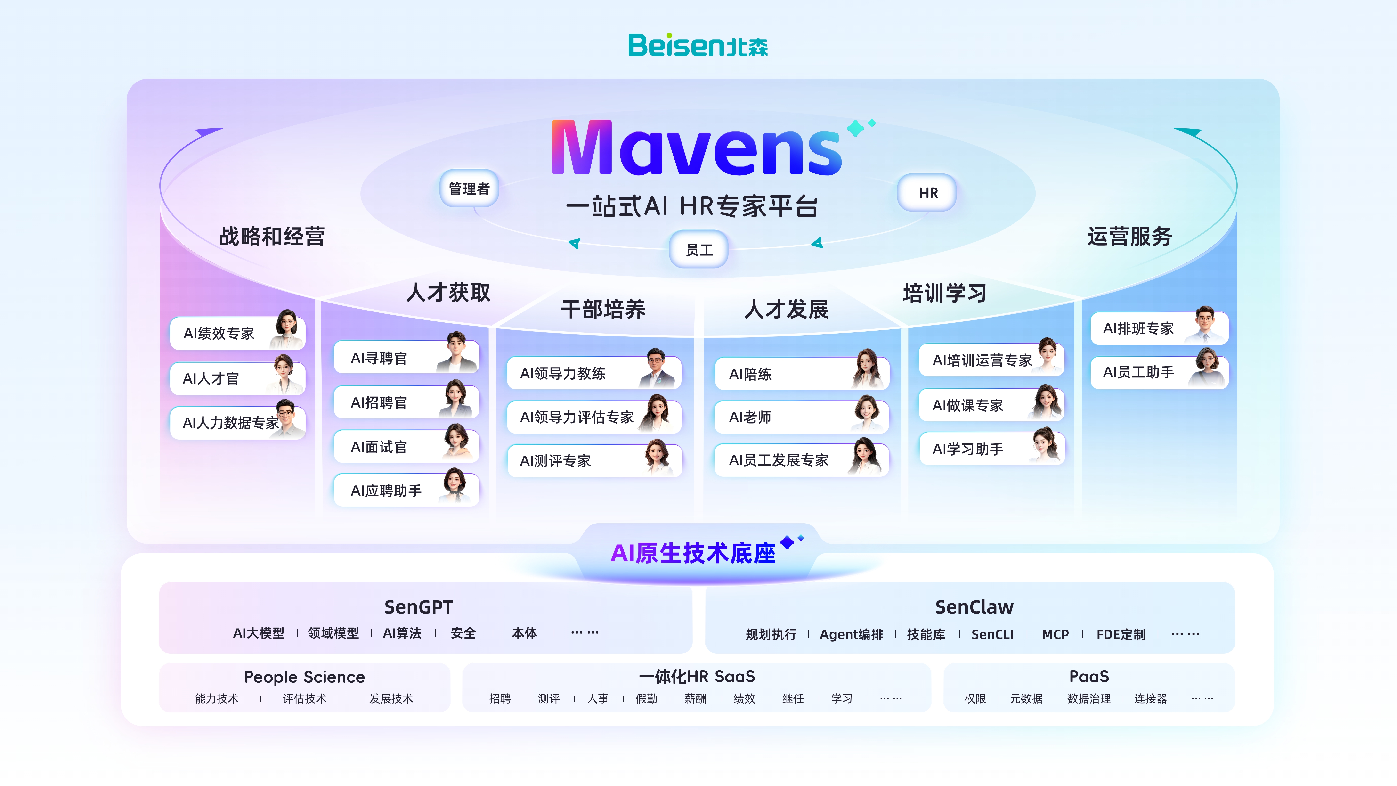 北森官宣全面转型AI应用公司，发布一站式AI HR专家平台Mavens