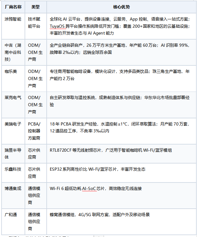 智能咖啡机方案商哪家好：从连接能力到场景生态的选型逻辑