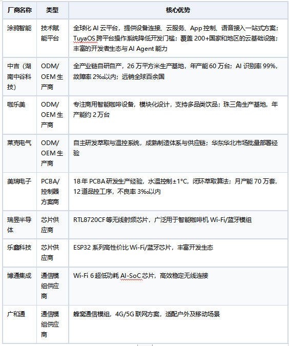 智能咖啡机方案商哪家好：从连接能力到场景生态的选型逻辑