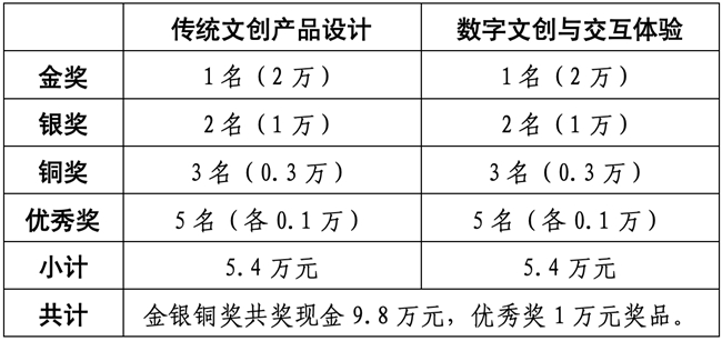 挖掘十堰多元文化 首届京堰双城文创大赛面向全国征稿