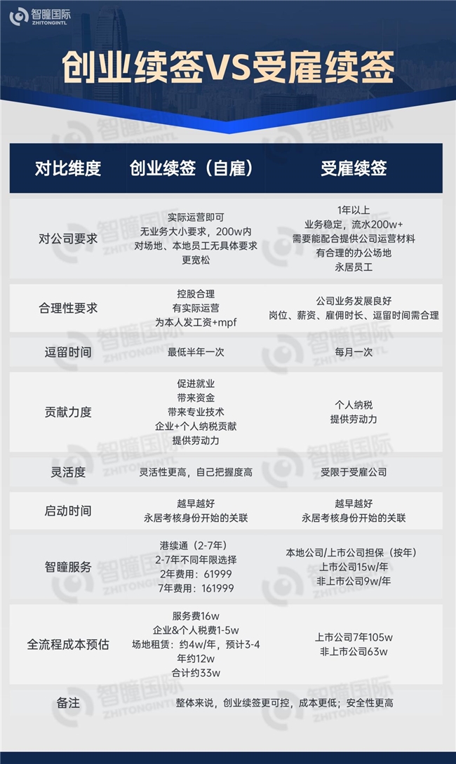 2026香港身份续签方式详解：续签条件、流程、路径与永居完整指南