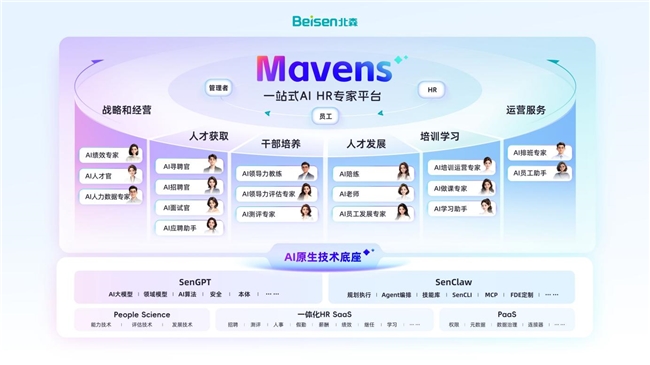 北森控股2026财年实现扭亏为盈 AI驱动高质量增长