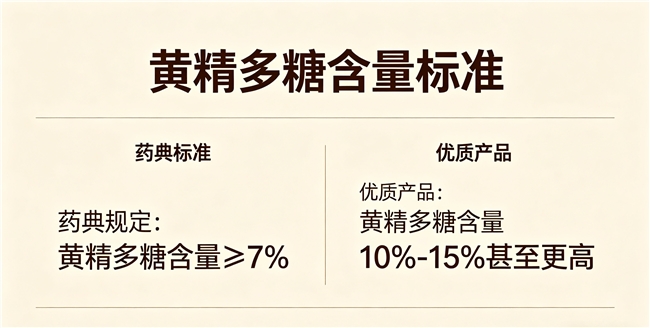 26黄精选购全攻略!从零添加工艺到品牌甄选新手一看就懂 26黄精选购全攻略!从零添加工艺到品牌甄选新手一看就懂