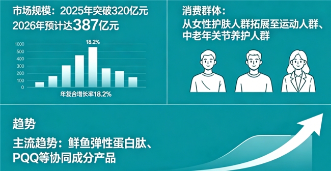 2026 胶原蛋白肽十大热门品牌推荐，鲣鱼弹性蛋白肽款合集，内行专属选购完整攻略