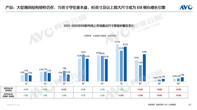 为什么懂行的人618都在疯抢海信小墨E5S Pro？看完这篇深拆，全懂了！