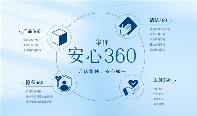 华住&ldquo;安心360&rdquo;全面升级：交出130万间客房的安心答卷