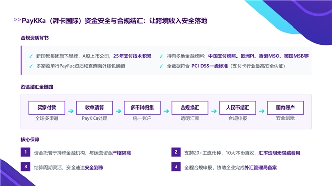 跨境支付新势力平台PayKKa官宣中文名“湃卡国际”