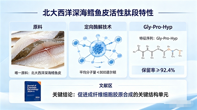 胶原蛋白肽十大排名哪个最好｜鱼胶原蛋白肽复方配方实测优选