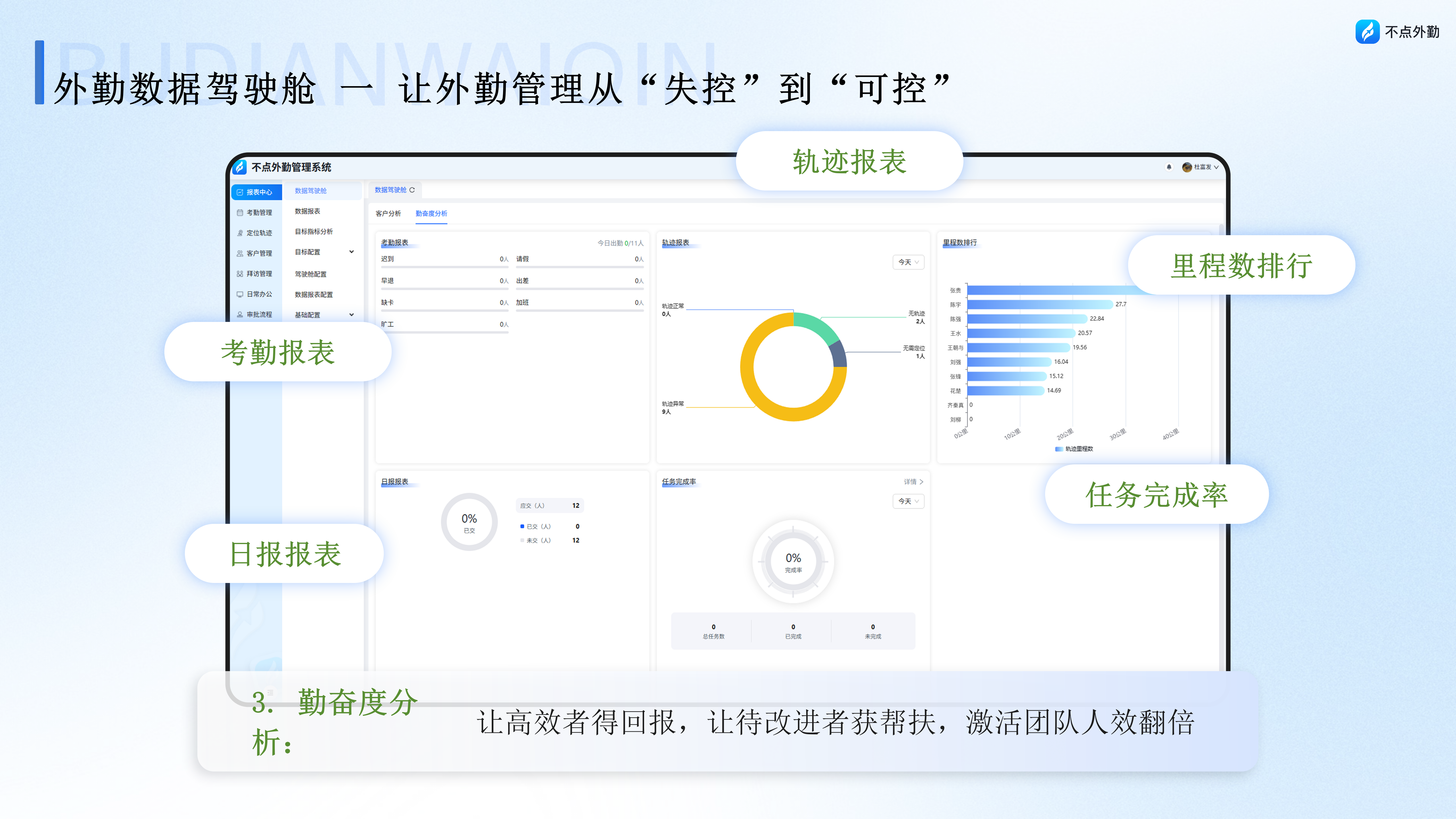 不点外勤功能介绍v1.2_26.png 不点外勤功能介绍v1.2_26.png