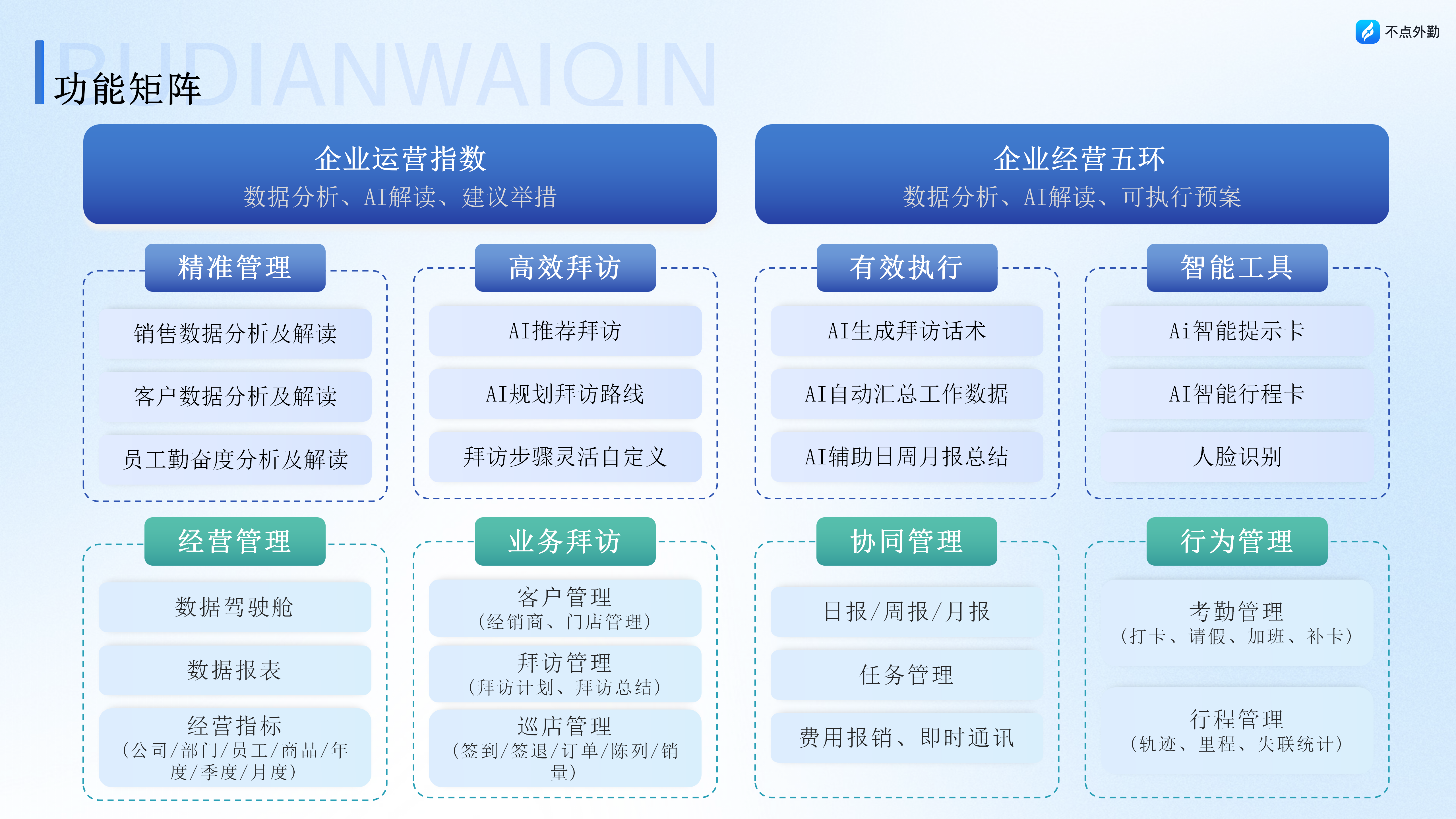 不点外勤功能介绍v1.2_05.png 不点外勤功能介绍v1.2_05.png