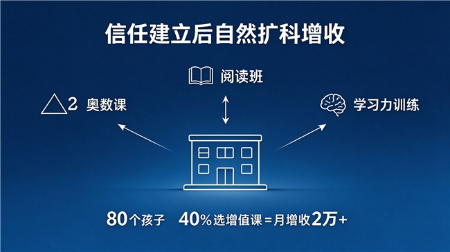 鹿鸣慧学AI系统上线:托管班凭啥比周边贵还满员?(图3)